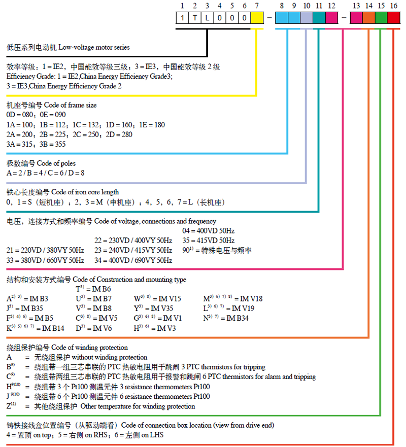 訂貨號